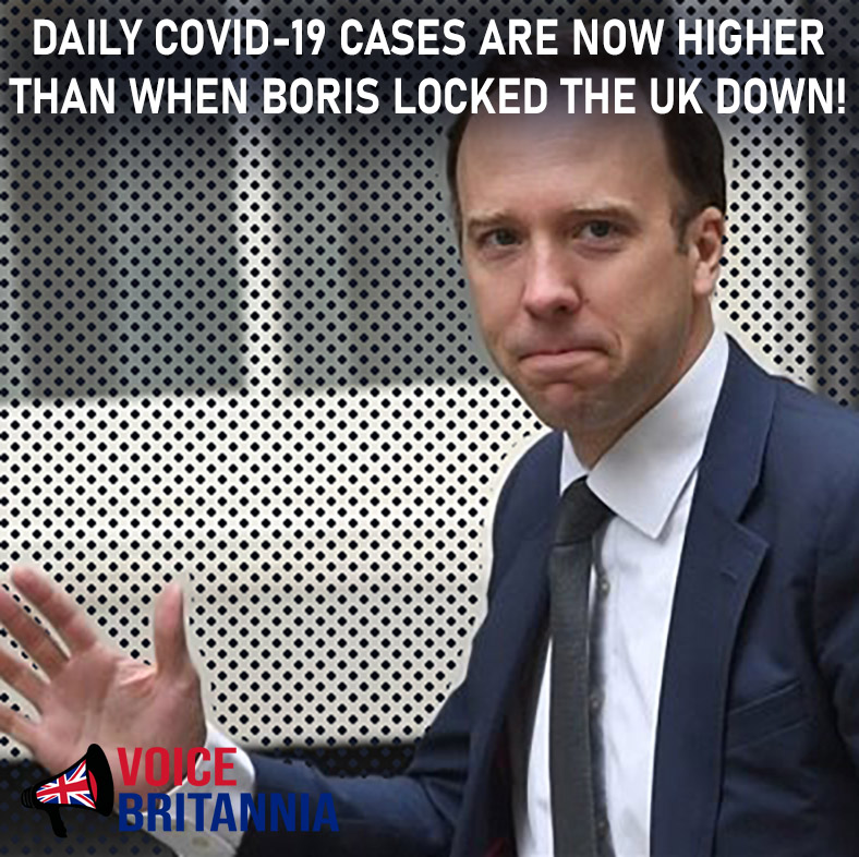 UK COVID-19 cases now higher than when boris loced down the uk